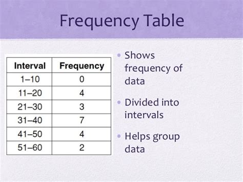 Number Frequency Table .